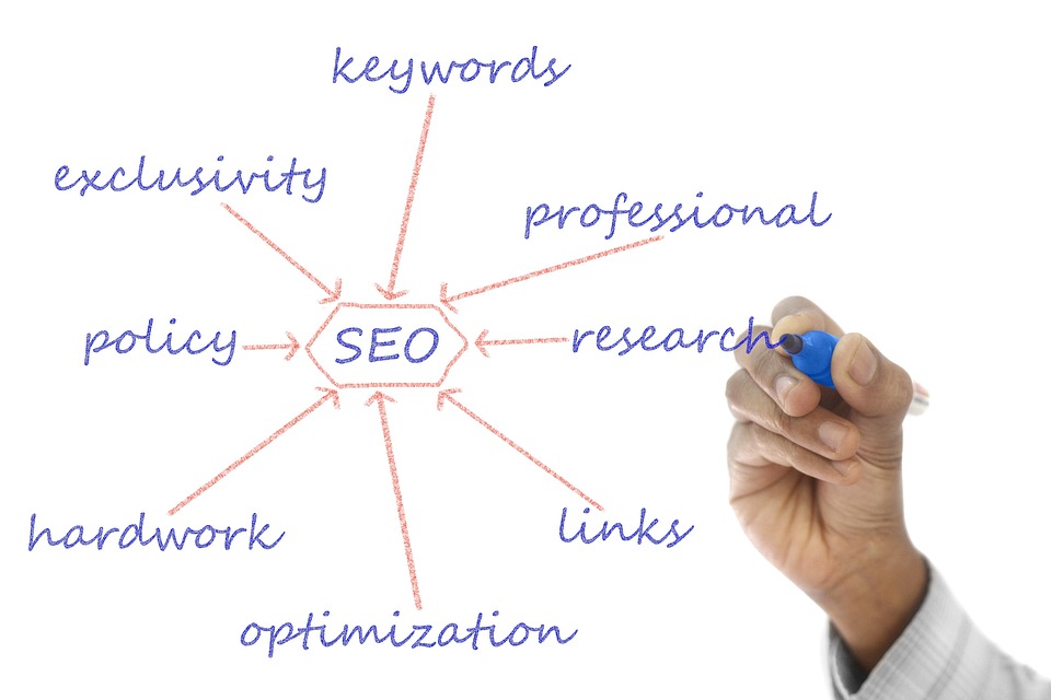 Ultimate Google SEO Tools Guide